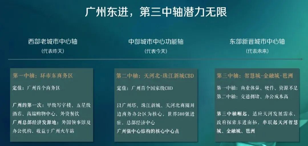 天河保利天汇周六加推产权公寓，总价60万起！