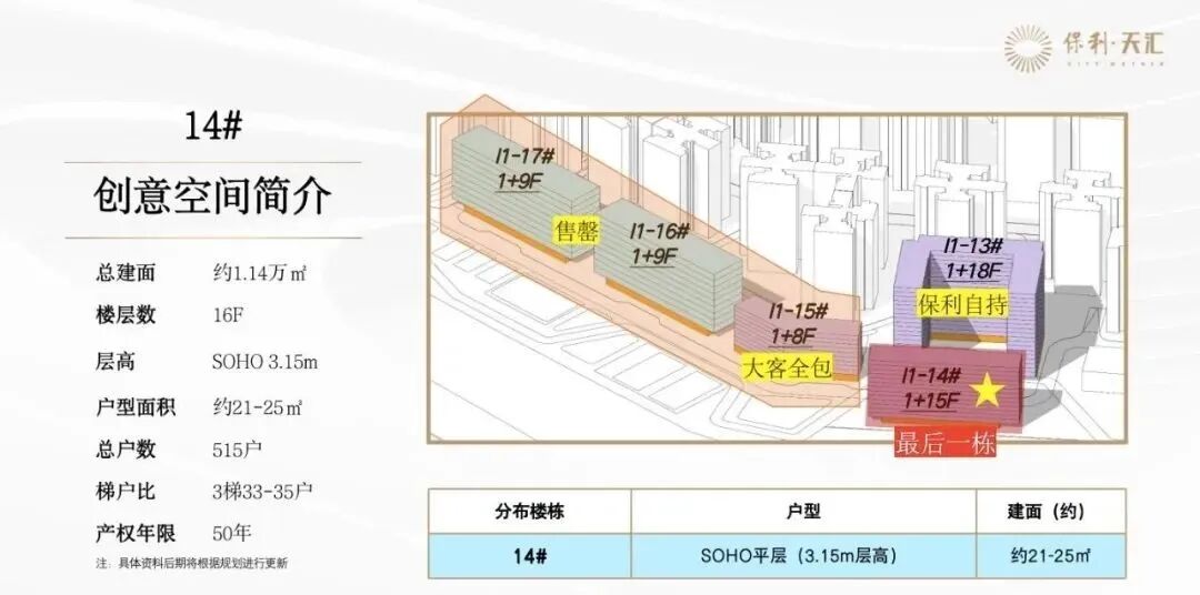 天河保利天汇加推公寓总价60万起，户型21-25方！