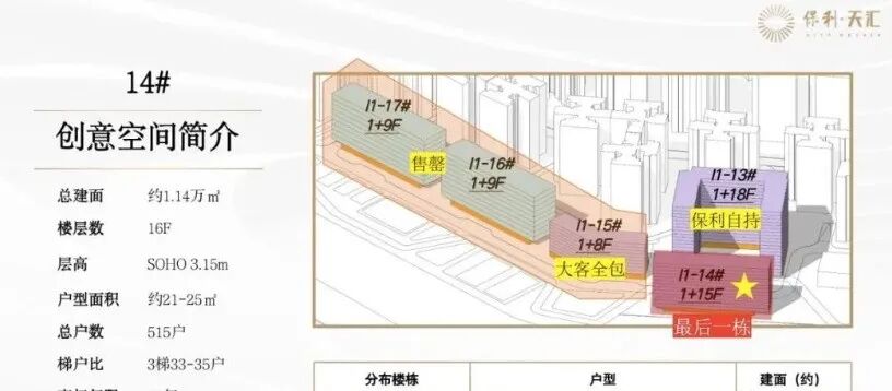 天河保利天汇星期六加推公寓，总价60万起！