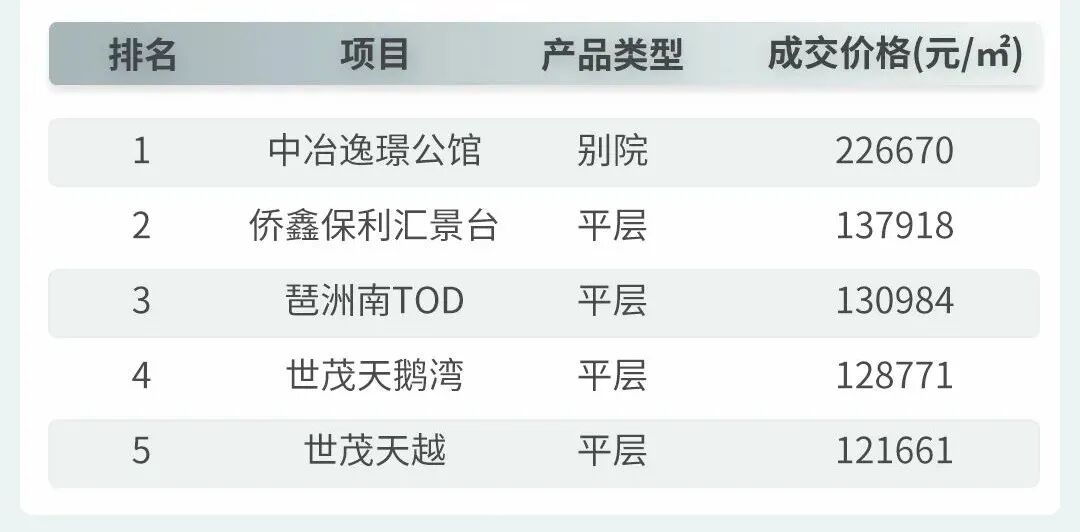 番禺【江山帝景】联排别院，1000万+值不值得买？