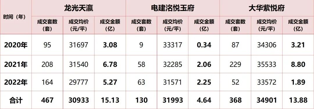 5年要卖32亿！“被困”的大夫山，绿城代建入局！