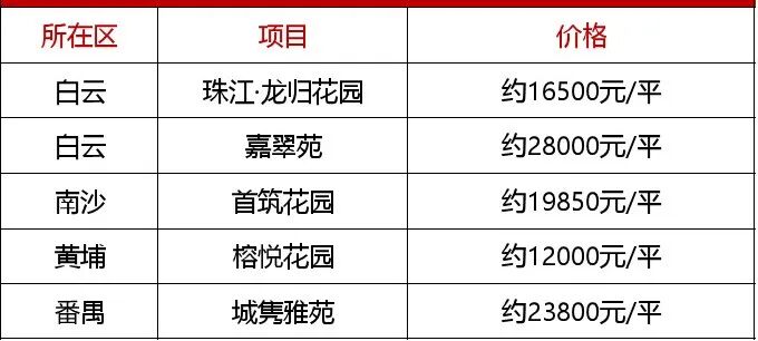 买共有产权房被卡资格？看完这篇不求人