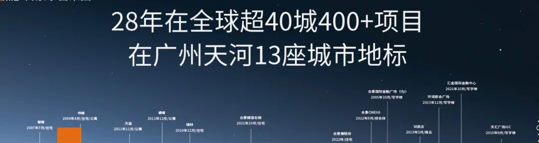 天河合景臻颐府怎么样？值不值得买？