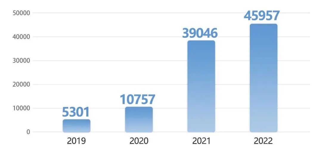海珠白天鹅壹号吹风价8万+/平，前身是天誉半岛A4栋！