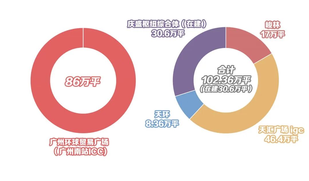番禺耀胜新世界广场为什么如此受欢迎？