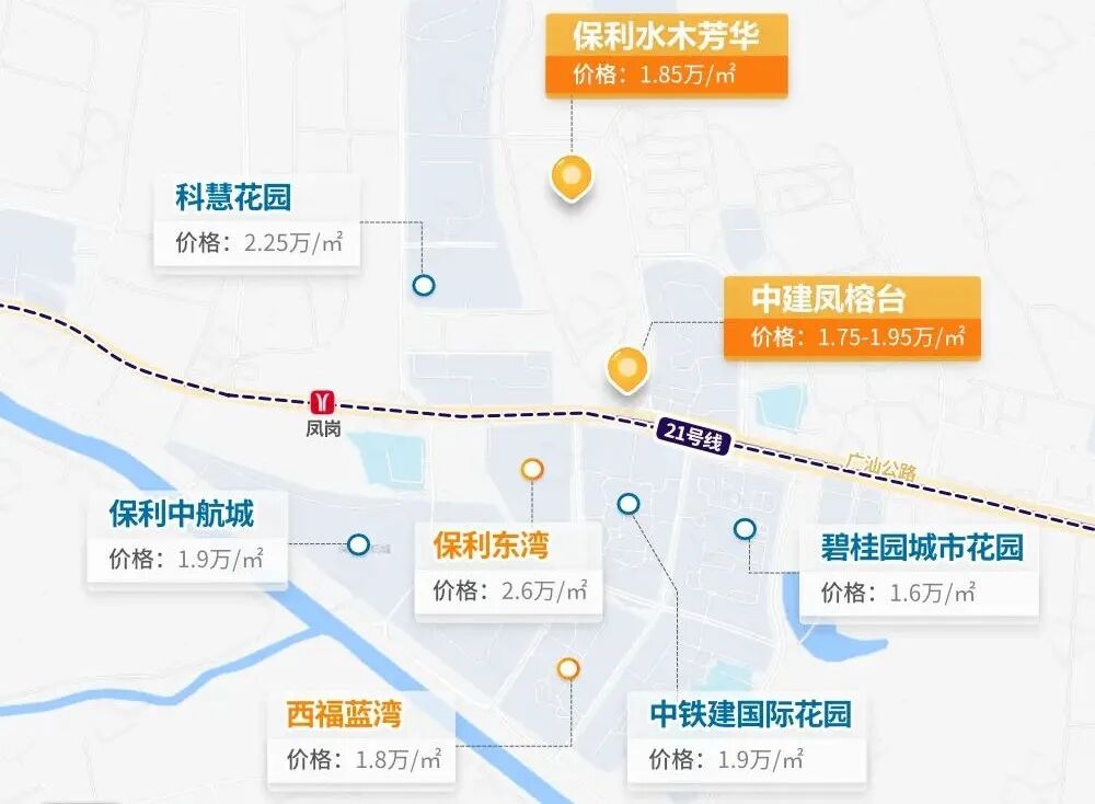 100-1000万不同预算，在广州怎么选？这份清单赶紧收藏