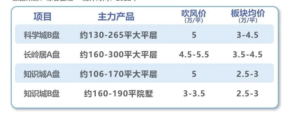 年底上车黄埔，200万预算买黄埔时代印记三房