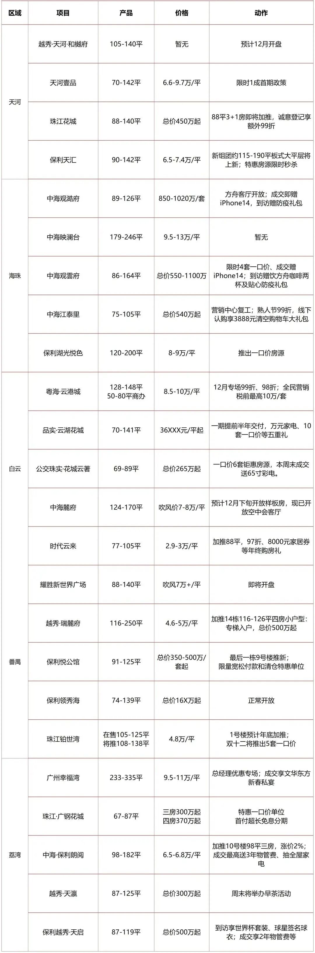 提价2%！1成*付！解封后24盘出击了