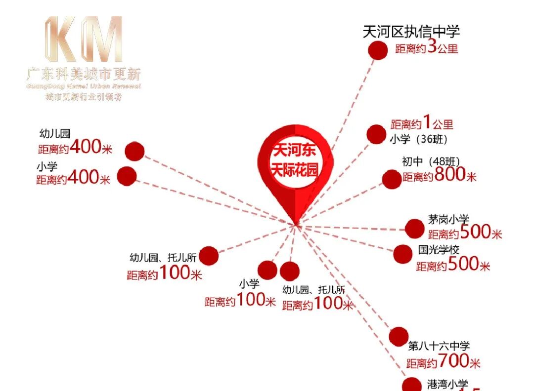 黄埔鱼珠地铁新盘，天河东天际花园总价167万可上车？