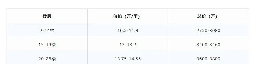 单价10.5万起，越秀新港东项目琶洲樾正式开盘！