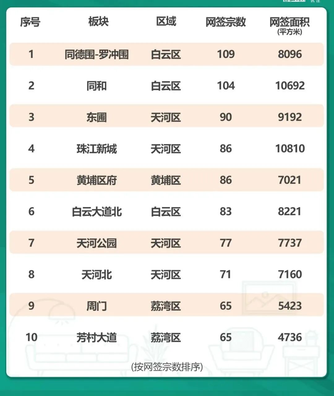 *低4.4万/平!珠实白云新盘珠实嘉悦湾准备入市