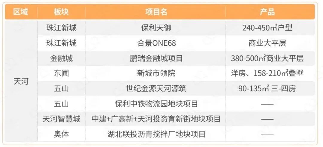 2023年怎么买房？88个全新盘，别挑花眼！