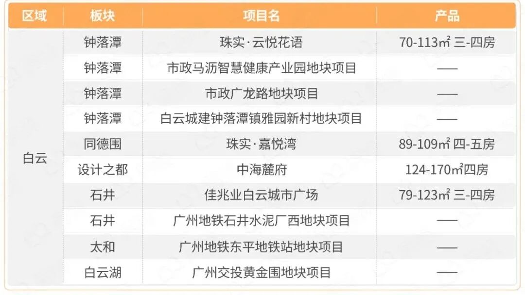 2023年怎么买房？88个全新盘，别挑花眼！