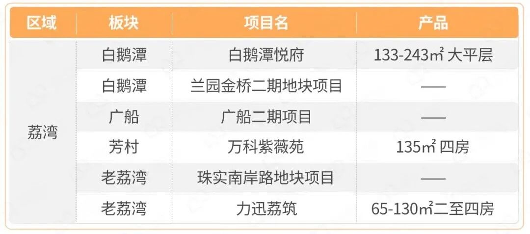 2023年怎么买房？88个全新盘，别挑花眼！