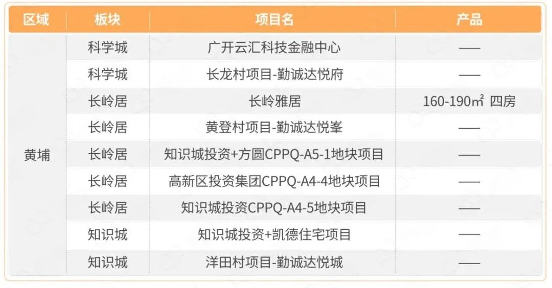 2023年怎么买房？88个全新盘，别挑花眼！