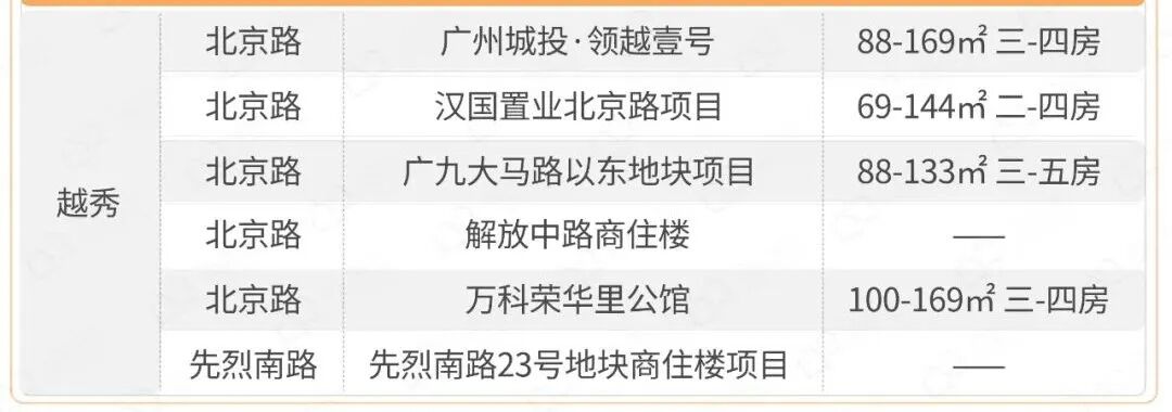 2023年怎么买房？88个全新盘，别挑花眼！