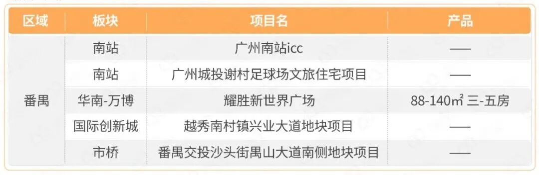 2023年怎么买房？88个全新盘，别挑花眼！