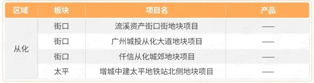 2023年怎么买房？88个全新盘，别挑花眼！