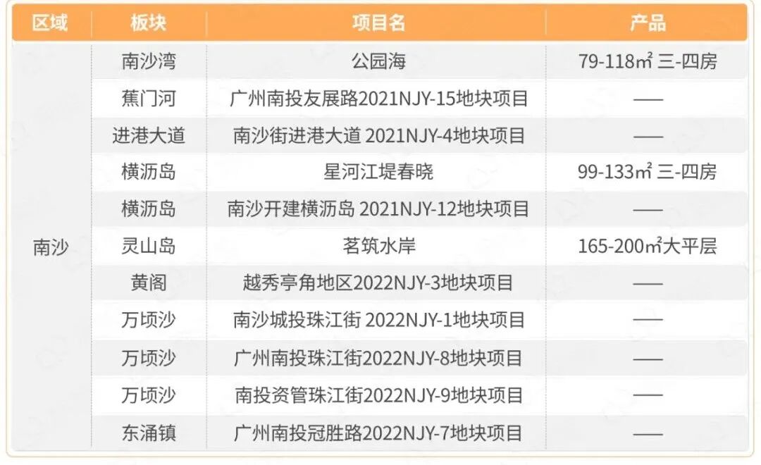 2023年怎么买房？88个全新盘，别挑花眼！