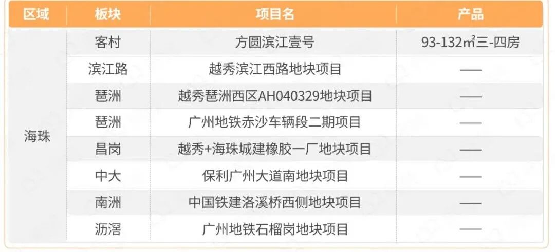 2023年怎么买房？88个全新盘，别挑花眼！