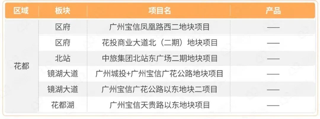 2023年怎么买房？88个全新盘，别挑花眼！