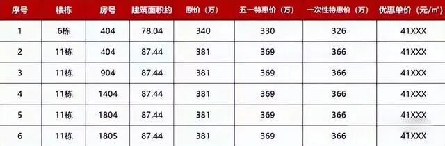 黄陂版块“神仙打架” 融创翔龙广府壹号能否突出重围？