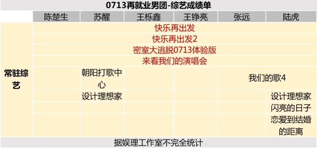 今晚开放麦再就业男团_麦可思研究院的2014年中国大学生就业蓝皮书_南京开放麦