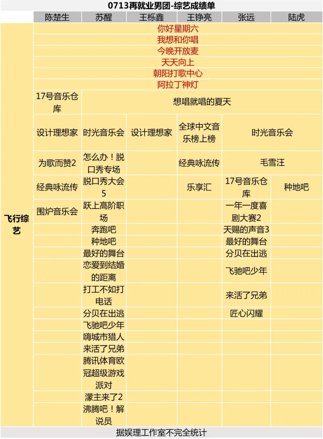 南京开放麦_麦可思研究院的2014年中国大学生就业蓝皮书_今晚开放麦再就业男团