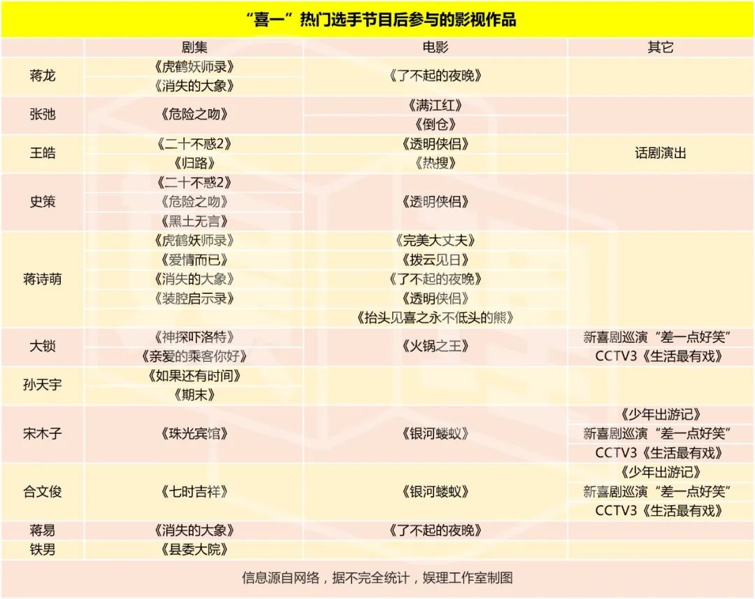 沈腾岳云鹏相声 欢乐喜剧人_一年一度喜剧大赛沈腾_沈腾 欢乐喜剧人 歌曲