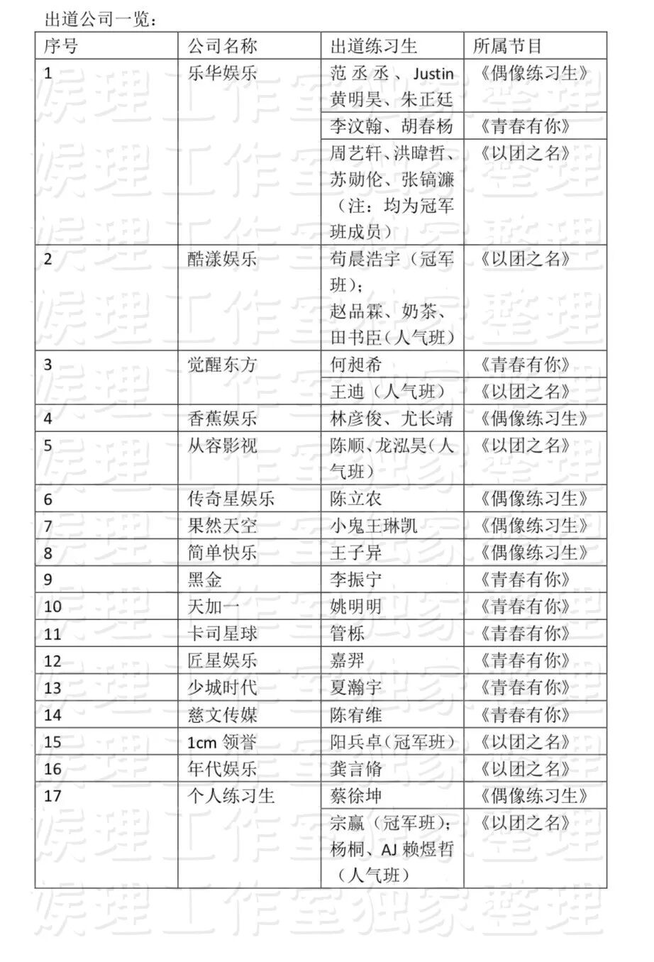 这样就能做出优质男团了吗 新浪娱乐 微信公众号文章阅读 Wemp
