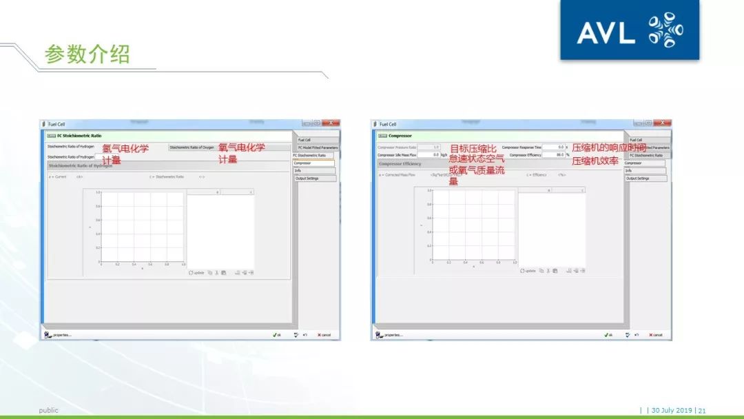 【技术帖】AVL CRUISE燃料电池车辆系统仿真方案介绍的图21