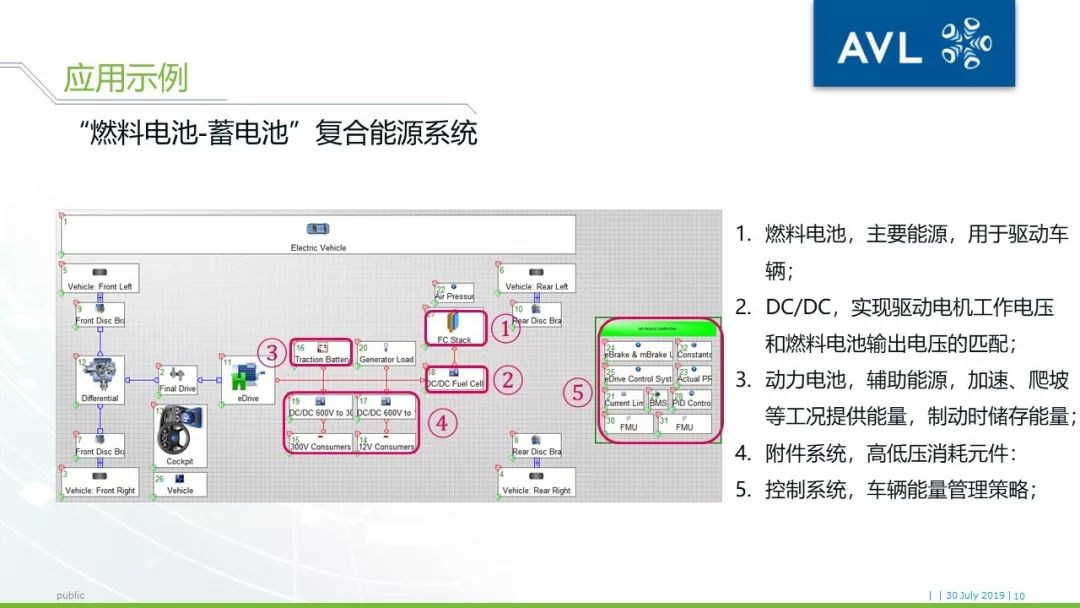 【技术帖】AVL CRUISE燃料电池车辆系统仿真方案介绍的图10