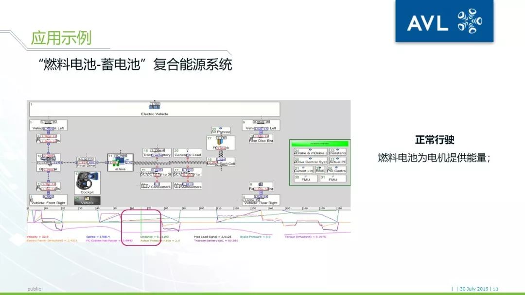 【技术帖】AVL CRUISE燃料电池车辆系统仿真方案介绍的图13