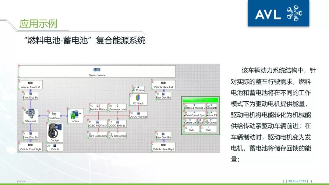 【技术帖】AVL CRUISE燃料电池车辆系统仿真方案介绍的图9