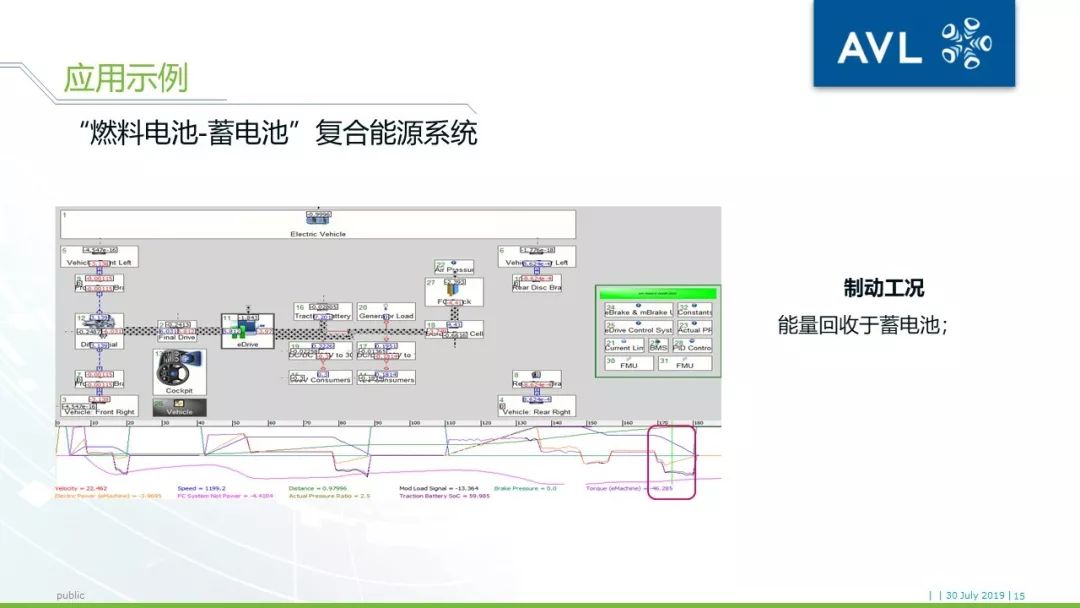 【技术帖】AVL CRUISE燃料电池车辆系统仿真方案介绍的图15