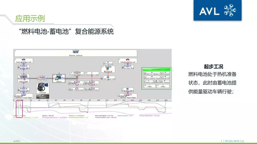 【技术帖】AVL CRUISE燃料电池车辆系统仿真方案介绍的图12