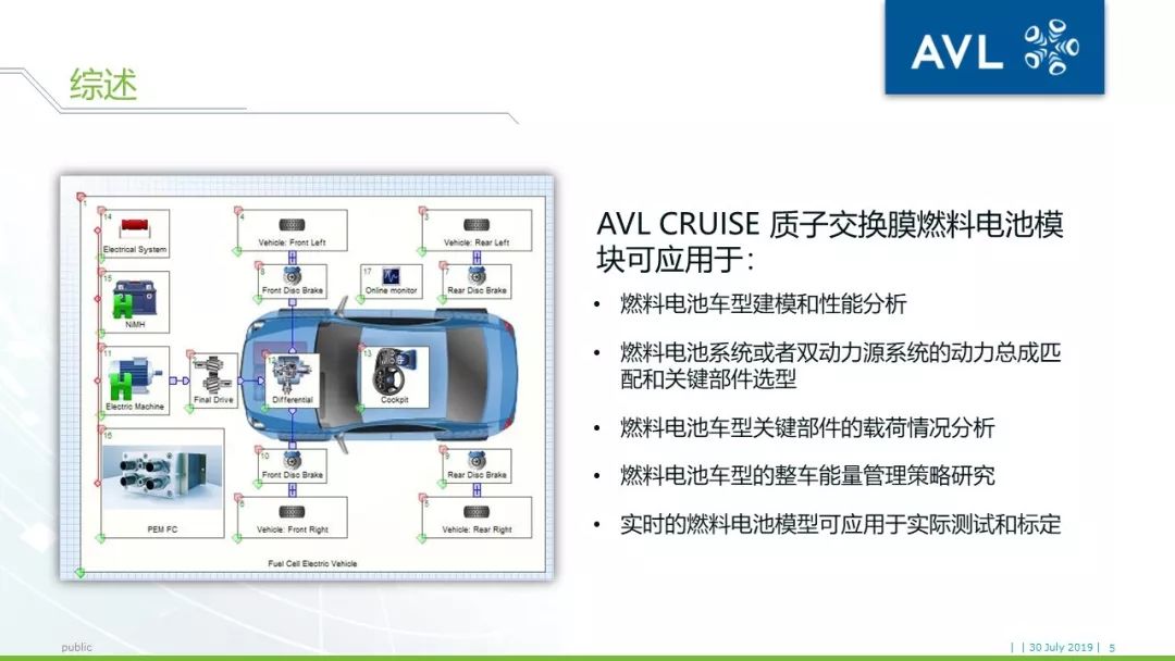 【技术帖】AVL CRUISE燃料电池车辆系统仿真方案介绍的图5