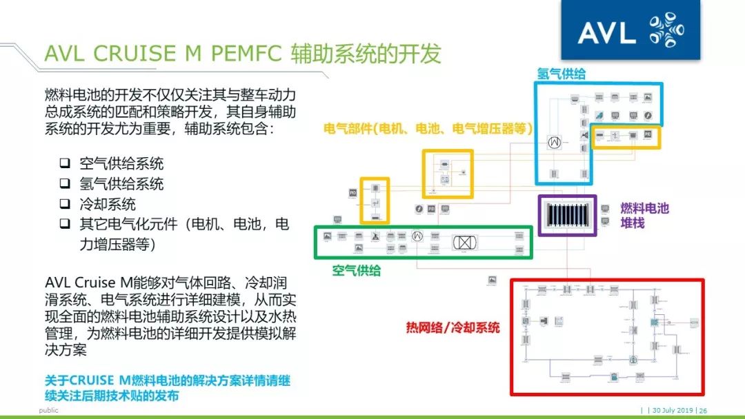 【技术帖】AVL CRUISE燃料电池车辆系统仿真方案介绍的图26
