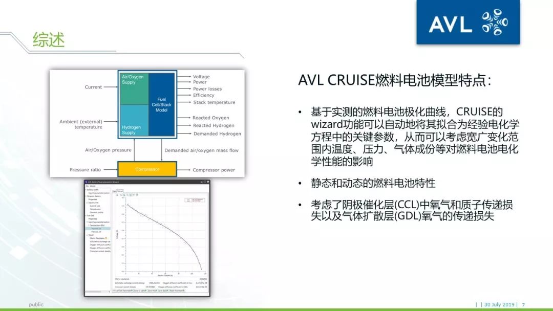 【技术帖】AVL CRUISE燃料电池车辆系统仿真方案介绍的图7