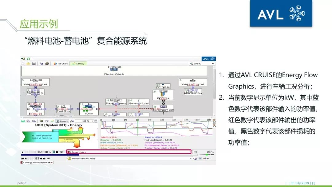 【技术帖】AVL CRUISE燃料电池车辆系统仿真方案介绍的图11