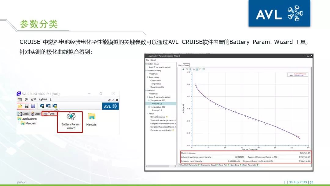 【技术帖】AVL CRUISE燃料电池车辆系统仿真方案介绍的图24