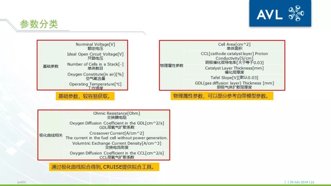 【技术帖】AVL CRUISE燃料电池车辆系统仿真方案介绍的图23