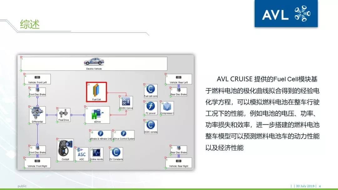 【技术帖】AVL CRUISE燃料电池车辆系统仿真方案介绍的图4