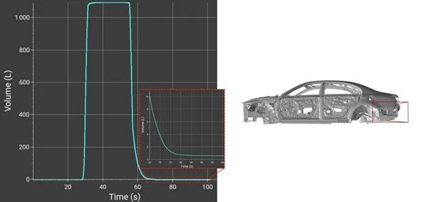 【技术贴】案例分享：PreonLab白车身电泳仿真分析的图4