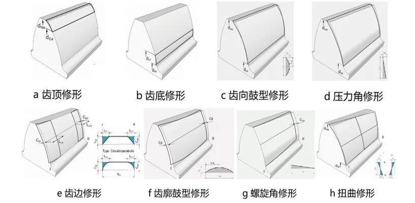【技术贴】基于AVL EXCITE eAxle的全新电驱总成NVH分析解决方案的图6