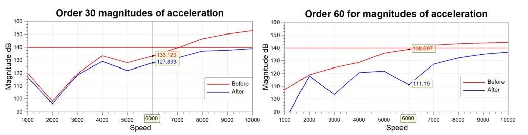 【技术贴】基于CAMEO与EXCITE实现电驱系统齿轮噪声自动优化的图18