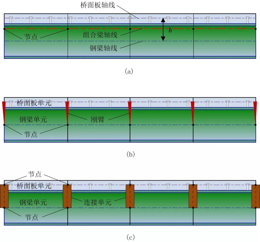 挠度是什么意思_预拱度和挠度是什么意思_弹性挠度是什么意思