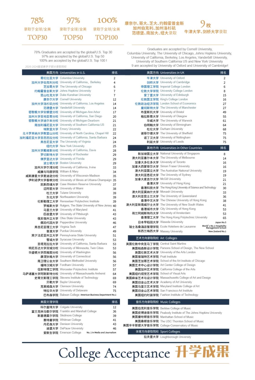 高中國際部_高中國際班_國際高中