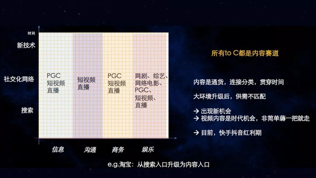 上抖音爆火，去快手慢炖(图9)