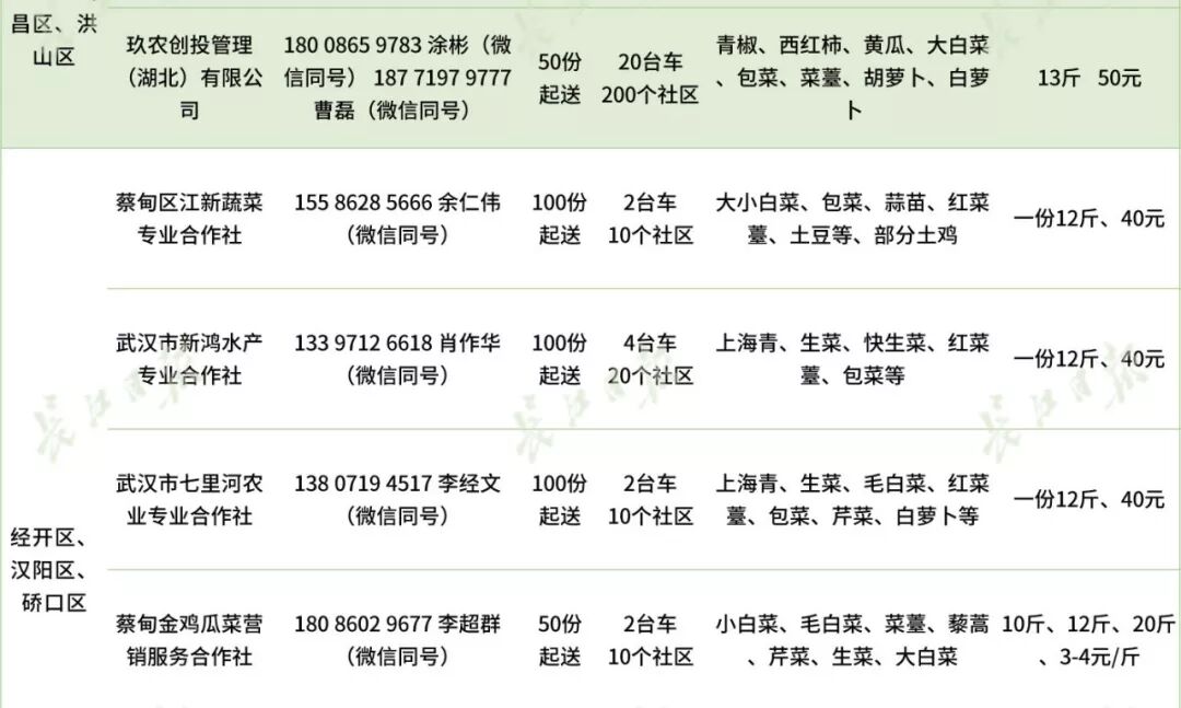 比比哪家最划算！最全武汉50家线上渠道和团购套餐价格曝光！